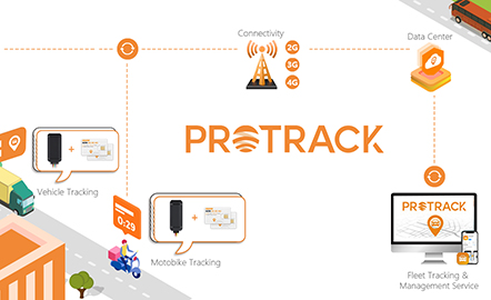 PROTRACK: miglioramento del tracciamento GPS attraverso la gestione unificata